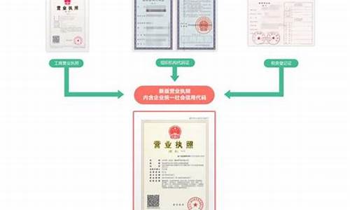 医疗仪器三证是指医疗器械生产许可证、医疗器械注册证和医疗器械经营许可证。这三证是医疗器械生产企业必须具备的合法证明，也是医疗器械销售企业必须具备的合法证明。下面我们来详细介绍一下医疗仪器三证的相关知识和注意事项。